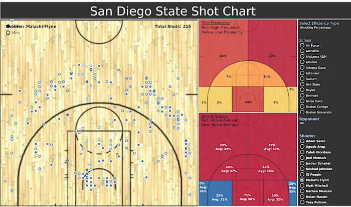 Shot Chart Dashboard (1)